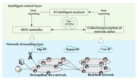 AI Network Traffic Shaper