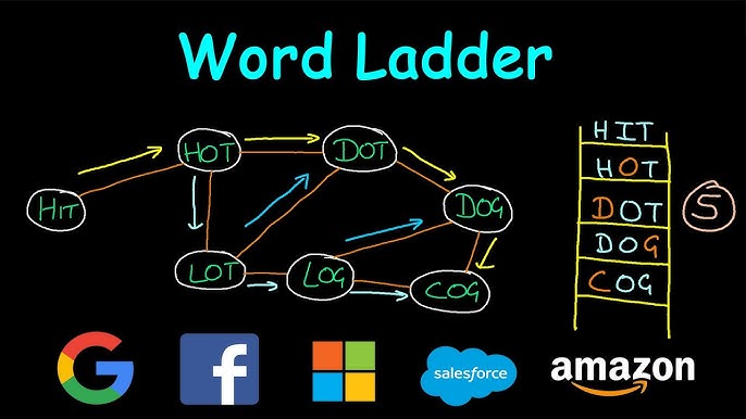 Dining Philosopher and Word Ladder Problem Solutions